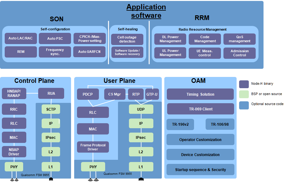 contentimages/NodeH - HNB Architecture contentimages/NodeH - HNB Architecture